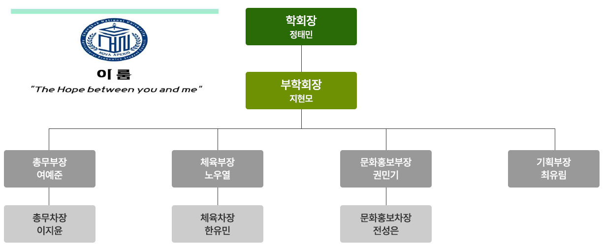 학생회조직도